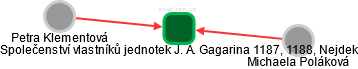 Společenství vlastníků jednotek J. A. Gagarina 1187, 1188, Nejdek - náhled vizuálního zobrazení vztahů obchodního rejstříku