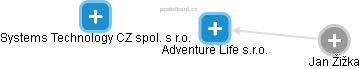 Adventure Life s.r.o. - náhled vizuálního zobrazení vztahů obchodního rejstříku