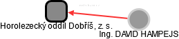 Horolezecký oddíl Dobříš, z. s. - náhled vizuálního zobrazení vztahů obchodního rejstříku