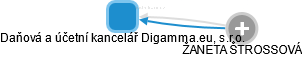 Daňová a účetní kancelář Digamma.eu, s.r.o. - náhled vizuálního zobrazení vztahů obchodního rejstříku
