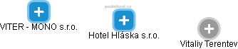 Hotel Hláska s.r.o. - náhled vizuálního zobrazení vztahů obchodního rejstříku