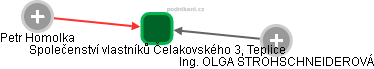 Společenství vlastníků Čelakovského 3, Teplice - náhled vizuálního zobrazení vztahů obchodního rejstříku