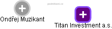 Titan Investment a.s. - náhled vizuálního zobrazení vztahů obchodního rejstříku