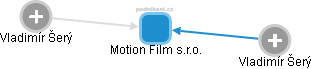 Motion Film s.r.o. - náhled vizuálního zobrazení vztahů obchodního rejstříku