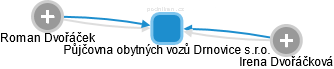 Půjčovna obytných vozů Drnovice s.r.o. - náhled vizuálního zobrazení vztahů obchodního rejstříku