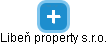 Libeň property s.r.o. - náhled vizuálního zobrazení vztahů obchodního rejstříku