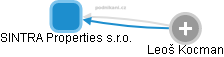 SINTRA Properties s.r.o. - náhled vizuálního zobrazení vztahů obchodního rejstříku