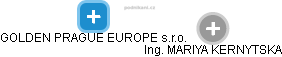 GOLDEN PRAGUE EUROPE s.r.o. - náhled vizuálního zobrazení vztahů obchodního rejstříku