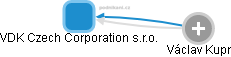 VDK Czech Corporation s.r.o. - náhled vizuálního zobrazení vztahů obchodního rejstříku