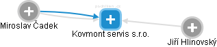 Kovmont servis s.r.o. - náhled vizuálního zobrazení vztahů obchodního rejstříku