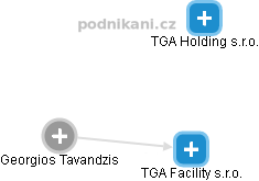 TGA Facility s.r.o. - náhled vizuálního zobrazení vztahů obchodního rejstříku