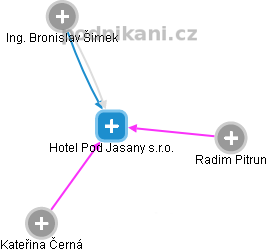 Hotel Pod Jasany s.r.o. - náhled vizuálního zobrazení vztahů obchodního rejstříku