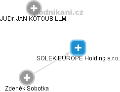 SOLEK EUROPE Holding s.r.o. - náhled vizuálního zobrazení vztahů obchodního rejstříku