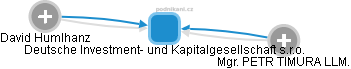 Deutsche Investment- und Kapitalgesellschaft s.r.o. - náhled vizuálního zobrazení vztahů obchodního rejstříku