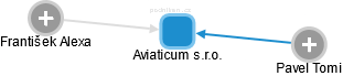 Aviaticum s.r.o. - náhled vizuálního zobrazení vztahů obchodního rejstříku