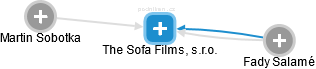 The Sofa Films, s.r.o. - náhled vizuálního zobrazení vztahů obchodního rejstříku