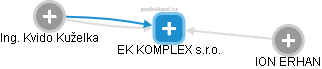 EK KOMPLEX s.r.o. - náhled vizuálního zobrazení vztahů obchodního rejstříku