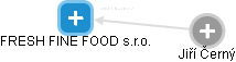 FRESH FINE FOOD s.r.o. - náhled vizuálního zobrazení vztahů obchodního rejstříku
