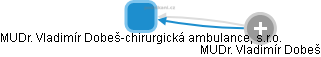 MUDr. Vladimír Dobeš-chirurgická ambulance, s.r.o. - náhled vizuálního zobrazení vztahů obchodního rejstříku