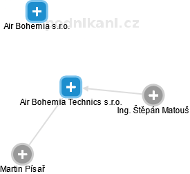 Air Bohemia Technics s.r.o. - náhled vizuálního zobrazení vztahů obchodního rejstříku