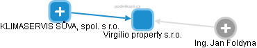 Virgilio property s.r.o. - náhled vizuálního zobrazení vztahů obchodního rejstříku