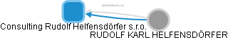 Consulting Rudolf Helfensdörfer s.r.o. - náhled vizuálního zobrazení vztahů obchodního rejstříku