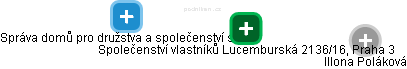 Společenství vlastníků Lucemburská 2136/16, Praha 3 - náhled vizuálního zobrazení vztahů obchodního rejstříku