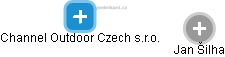 Channel Outdoor Czech s.r.o. - náhled vizuálního zobrazení vztahů obchodního rejstříku