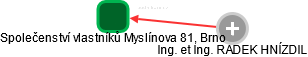 Společenství vlastníků Myslínova 81, Brno - náhled vizuálního zobrazení vztahů obchodního rejstříku