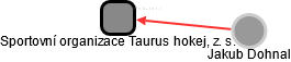 Sportovní organizace Taurus hokej, z. s. - náhled vizuálního zobrazení vztahů obchodního rejstříku