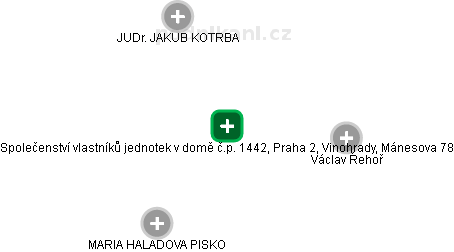 Společenství vlastníků jednotek v domě č.p. 1442, Praha 2, Vinohrady, Mánesova 78 - náhled vizuálního zobrazení vztahů obchodního rejstříku