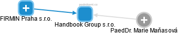 Handbook Group s.r.o. - náhled vizuálního zobrazení vztahů obchodního rejstříku