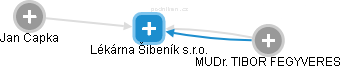 Lékárna Šibeník s.r.o. - náhled vizuálního zobrazení vztahů obchodního rejstříku