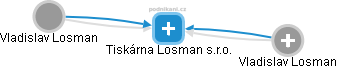 Tiskárna Losman s.r.o. - náhled vizuálního zobrazení vztahů obchodního rejstříku