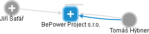 BePower Project s.r.o. - náhled vizuálního zobrazení vztahů obchodního rejstříku