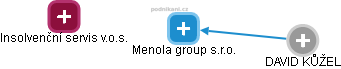 Menola group s.r.o. - náhled vizuálního zobrazení vztahů obchodního rejstříku