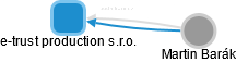 e-trust production s.r.o. - náhled vizuálního zobrazení vztahů obchodního rejstříku