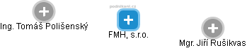 FMH, s.r.o. - náhled vizuálního zobrazení vztahů obchodního rejstříku