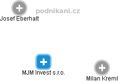 MJM Invest s.r.o. - náhled vizuálního zobrazení vztahů obchodního rejstříku