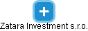 Zatara Investment s.r.o. - náhled vizuálního zobrazení vztahů obchodního rejstříku