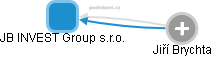 JB INVEST Group s.r.o. - náhled vizuálního zobrazení vztahů obchodního rejstříku