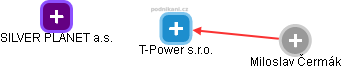 T-Power s.r.o. - náhled vizuálního zobrazení vztahů obchodního rejstříku