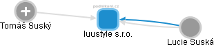 luustyle s.r.o. - náhled vizuálního zobrazení vztahů obchodního rejstříku