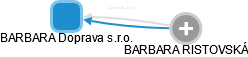 BARBARA Doprava s.r.o. - náhled vizuálního zobrazení vztahů obchodního rejstříku