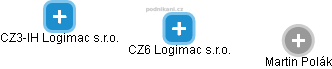 CZ6 Logimac s.r.o. - náhled vizuálního zobrazení vztahů obchodního rejstříku