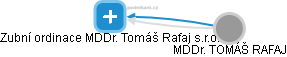 Zubní ordinace MDDr. Tomáš Rafaj s.r.o. - náhled vizuálního zobrazení vztahů obchodního rejstříku