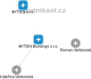 MYTIEN Buildings s.r.o. - náhled vizuálního zobrazení vztahů obchodního rejstříku