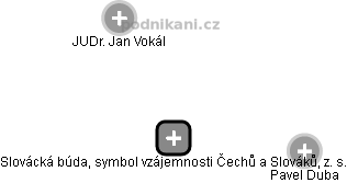 Slovácká búda, symbol vzájemnosti Čechů a Slováků, z. s. - náhled vizuálního zobrazení vztahů obchodního rejstříku