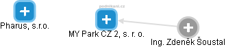 MY Park CZ 2, s. r. o. - náhled vizuálního zobrazení vztahů obchodního rejstříku