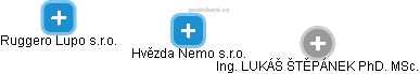 Hvězda Nemo s.r.o. - náhled vizuálního zobrazení vztahů obchodního rejstříku